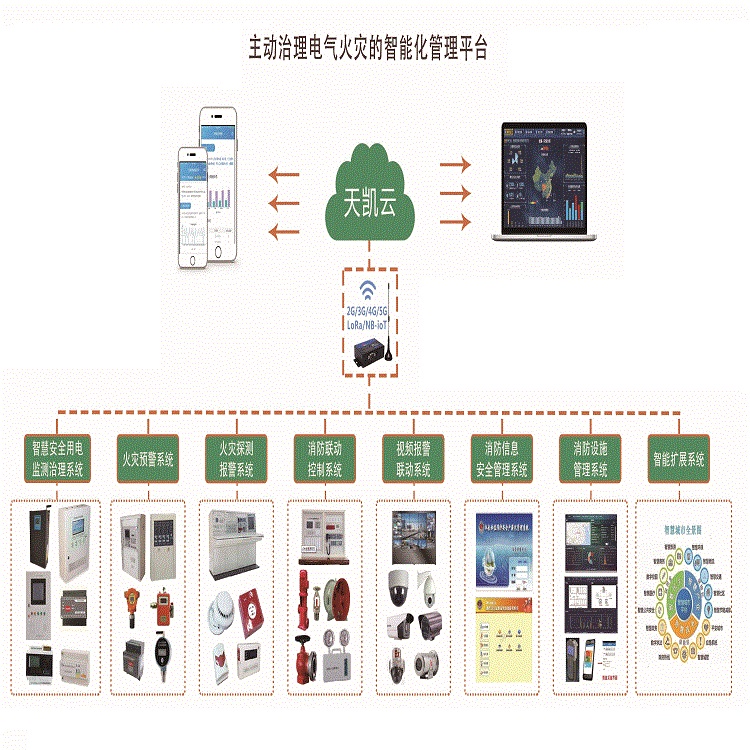 <b>GCS抽出式低壓配電柜</b>